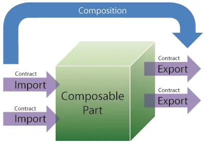 Software Development Outsourcing